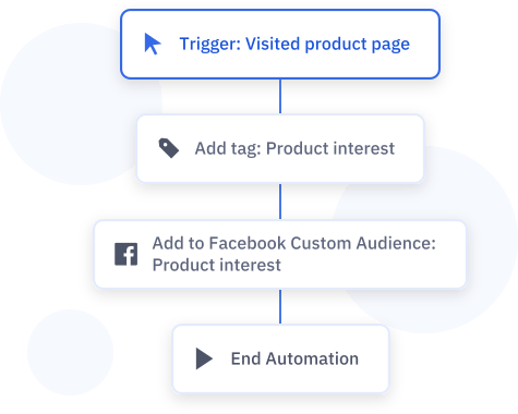 betway怎么安装segmentation_tag_automation2