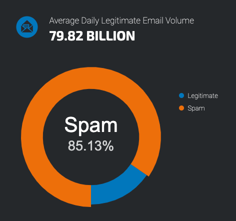 spam-StatistikfurJuni2019