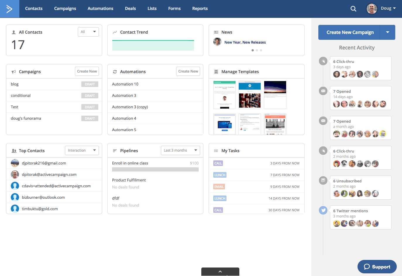 ActiveCmapign追踪营销运动kpis