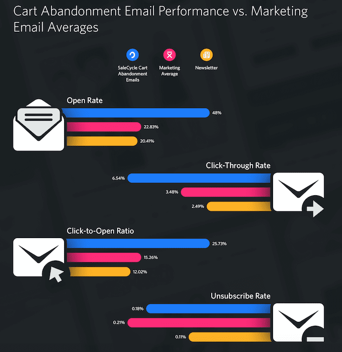 图片统计弃置推送邮件性能