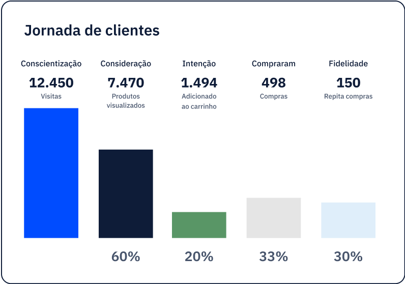 gráficoque表示engamento客户