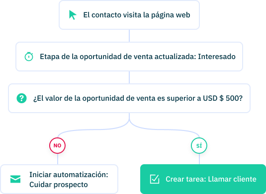 betway怎么安装网站跟踪自动化ES